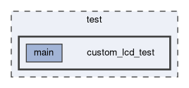 test/custom_lcd_test