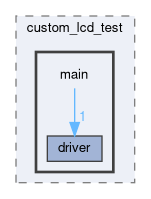 test/custom_lcd_test/main