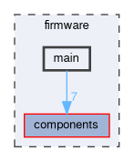 firmware/main