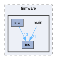 firmware/main