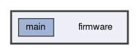 firmware