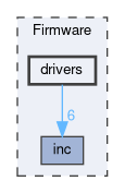 Firmware/drivers