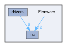 Firmware