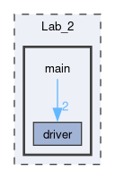 Lab_2/main