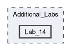 Additional_Labs/Lab_14