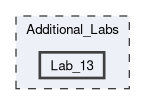 Additional_Labs/Lab_13