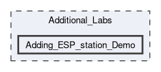 Additional_Labs/Adding_ESP_station_Demo